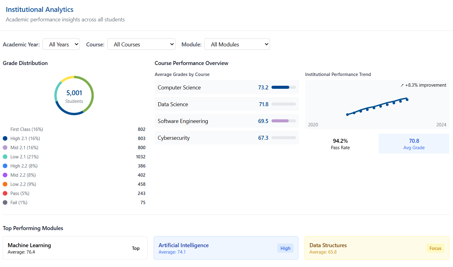 Institutional Analytics