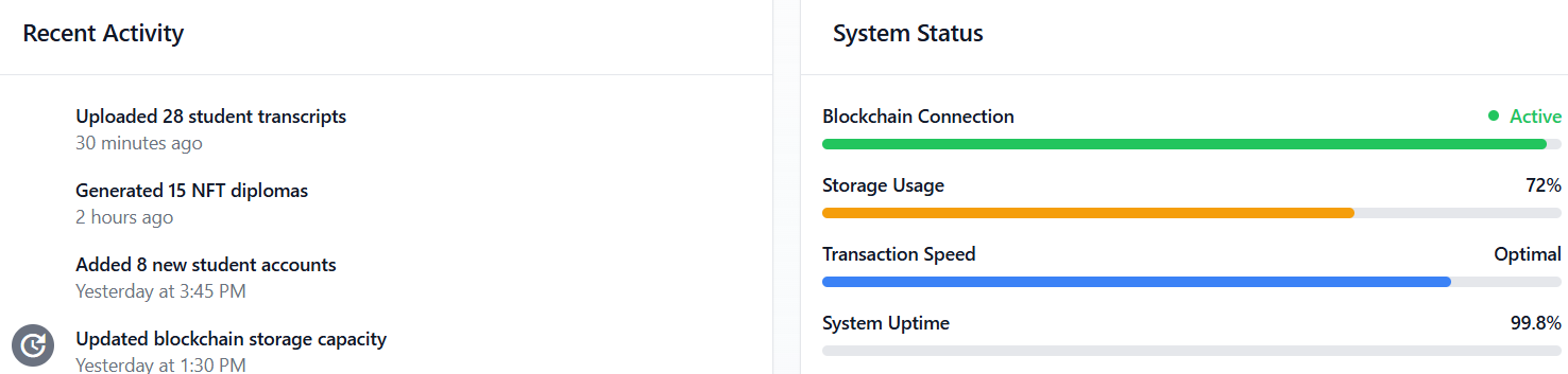 Institutional Analytics 2